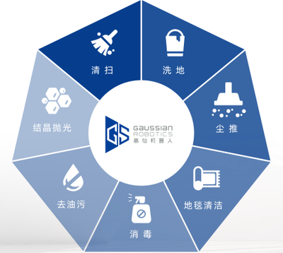 攜全場(chǎng)景智能清潔機(jī)器人亮相2020國(guó)際清潔展,高仙實(shí)力圈粉